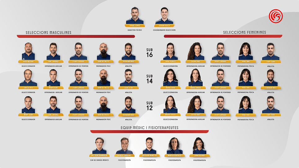 Organigrama